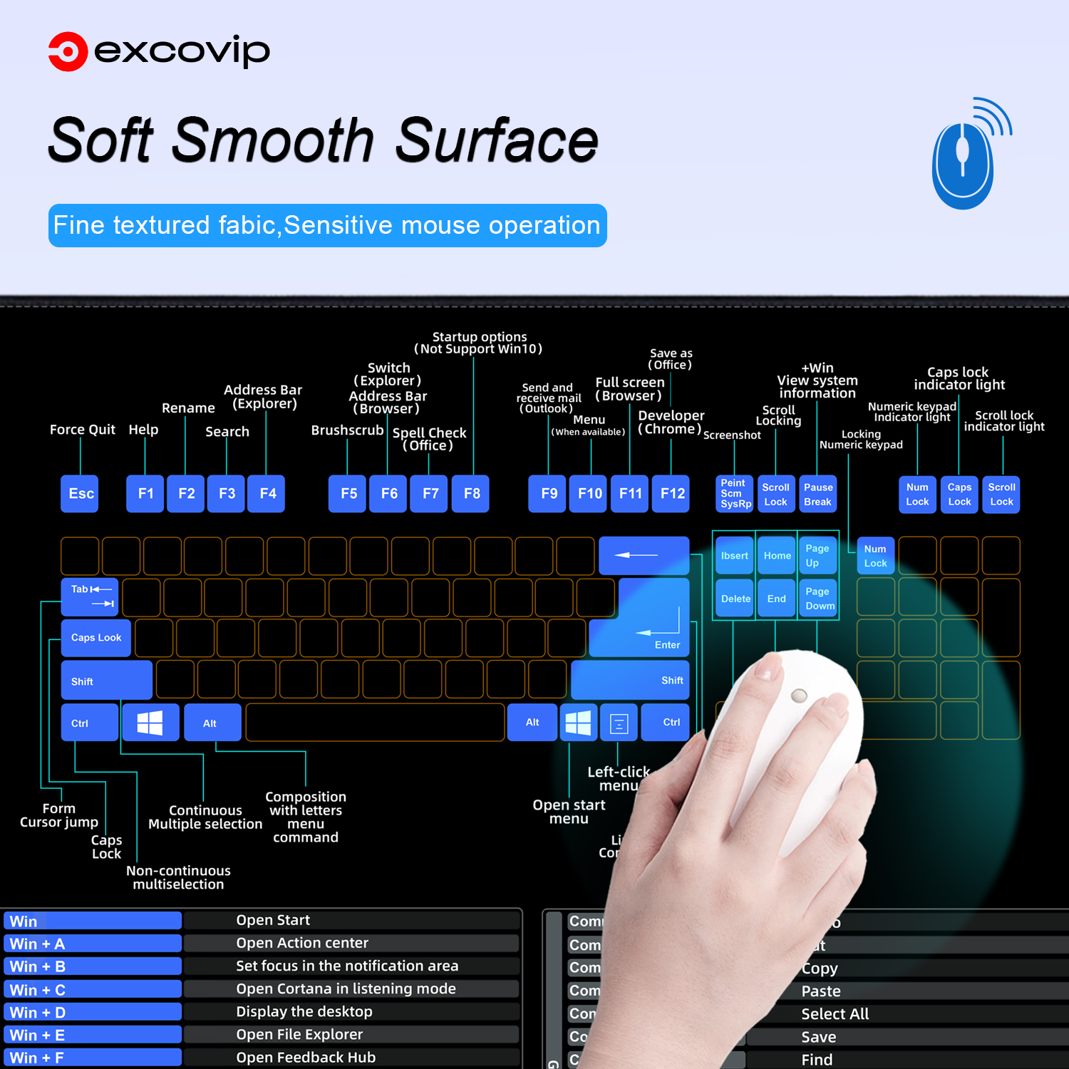 EXCO Shortcuts Mouse Pad for M - Desk Setup Mac incelemesi ve fiyatı
