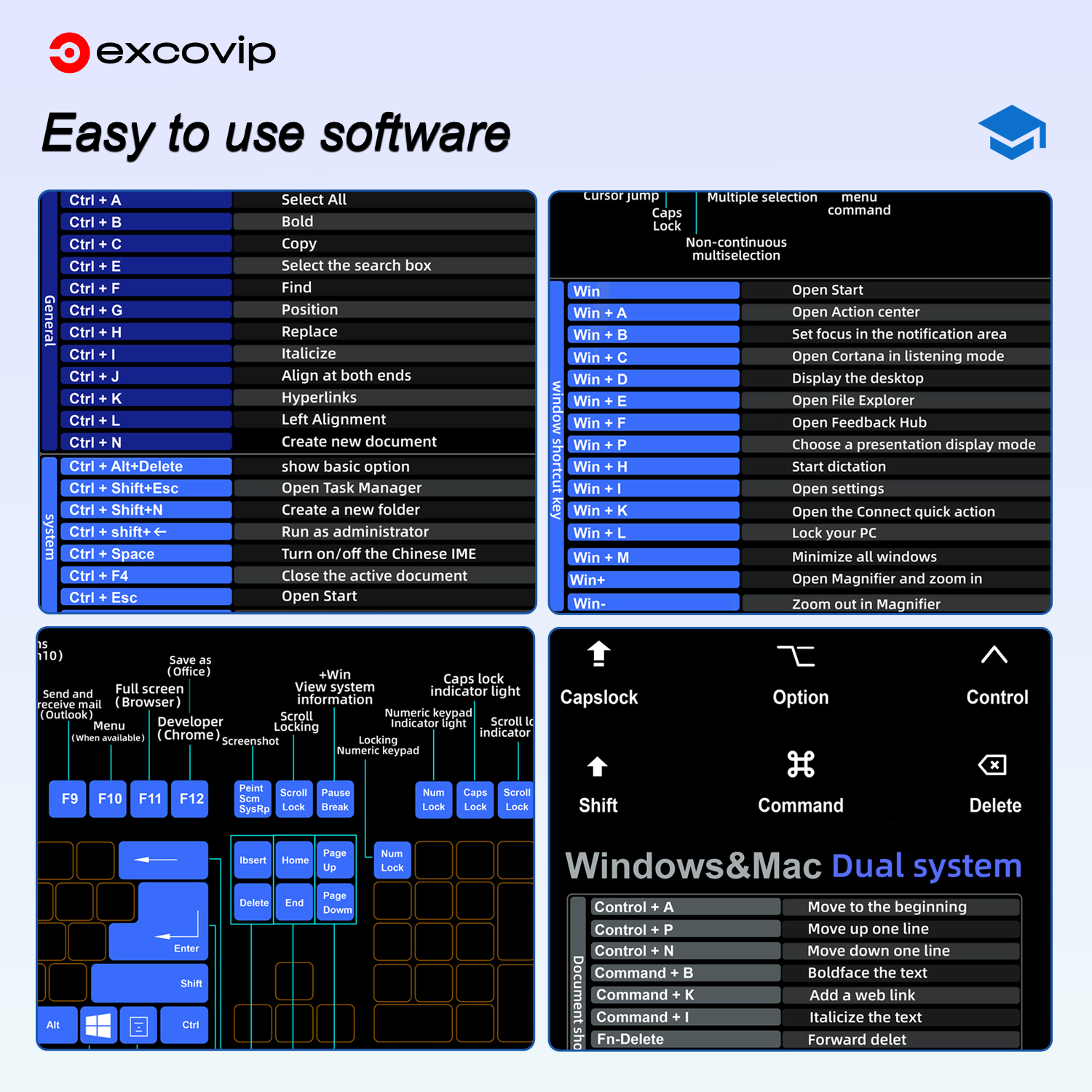 EXCO Shortcuts Mouse Pad for M - Desk Setup Mac incelemesi ve fiyatı